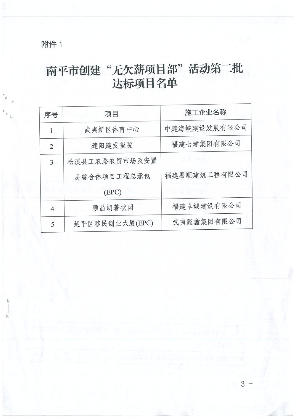 喜訊！福建易順建筑工程有限公司獲評“2020年度無欠薪項目部”
