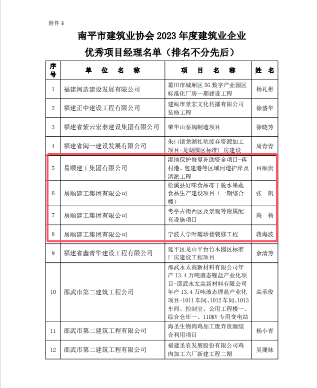 勇毅前行，再創(chuàng)佳績(jī) —— 我司榮獲多項(xiàng)南平市建筑業(yè)協(xié)會(huì)2023年度榮譽(yù)